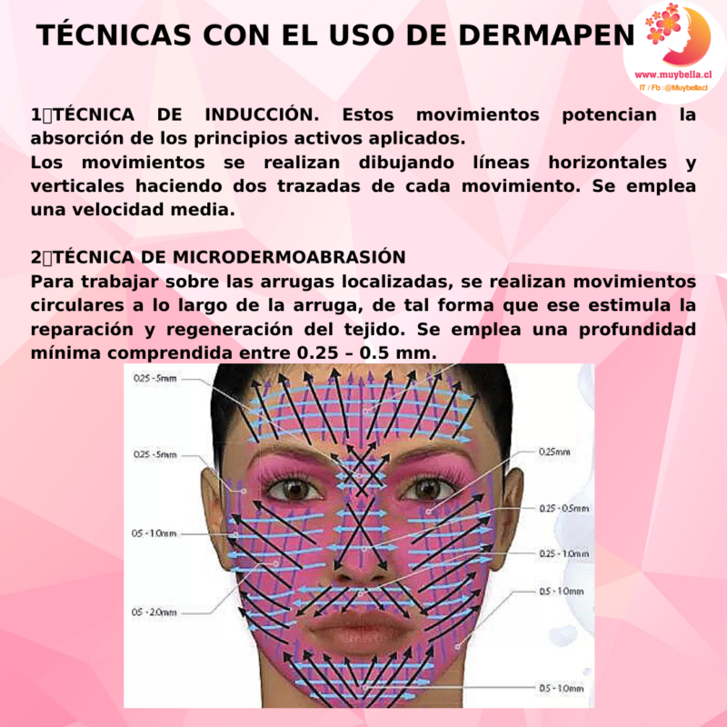 dermapen tecnicas